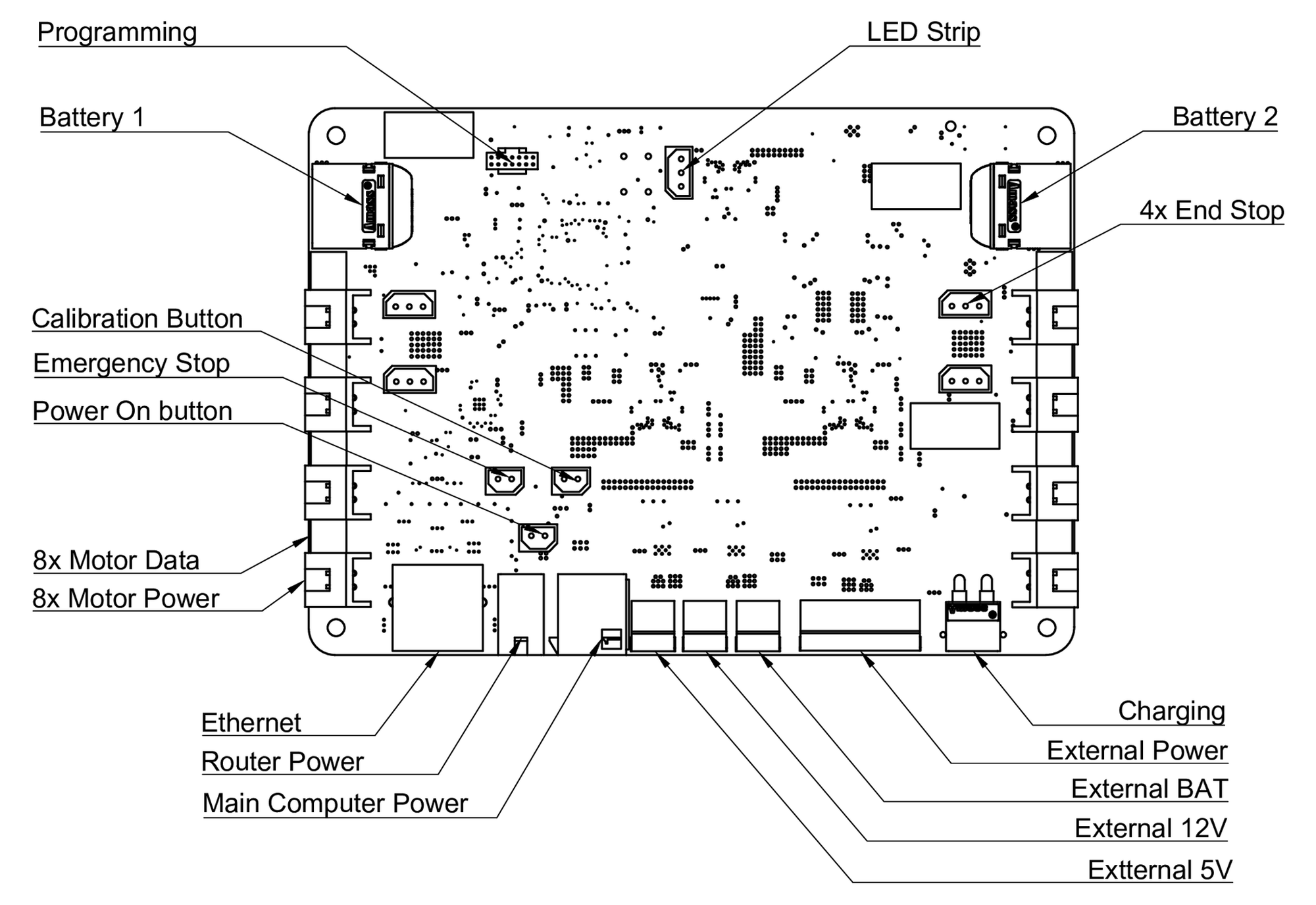 External connections of RaphaCore